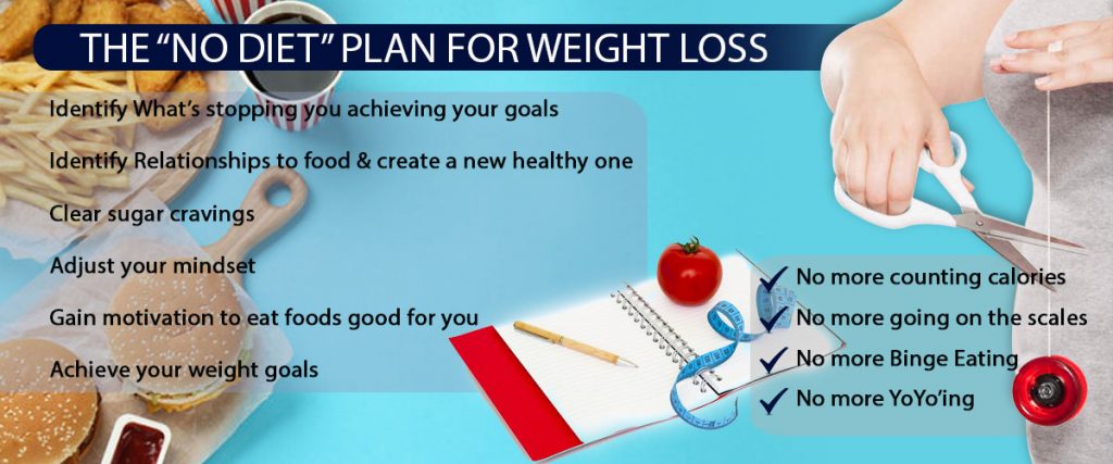 The No diet plan for weight loss - hypnosis